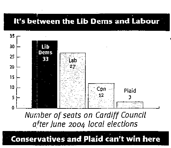 cardiffbarchart